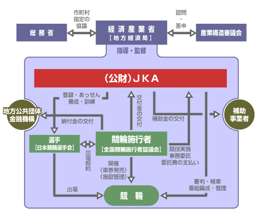 財団 法人 公益