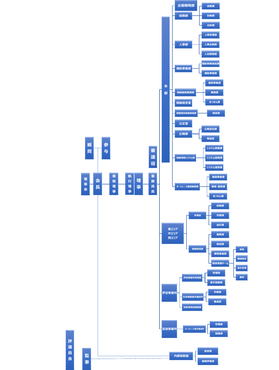 組織系統図