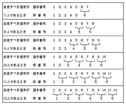 附録第１