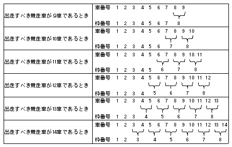 付録第１